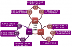 安檢門廠家找準品牌的中心價值 力求別出心裁