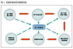 怎么完善安檢門廠家的用戶數(shù)據(jù)庫？