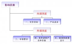 金屬探測門價格受什么因素影響？