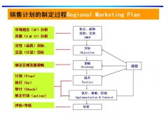 2015安檢門(mén)廠家如何做好規(guī)劃？